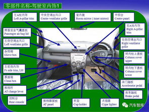 汽車產(chǎn)品 汽車結(jié)構(gòu)圖解中英對照