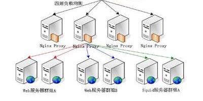 網絡工程 構建數字世界的基石